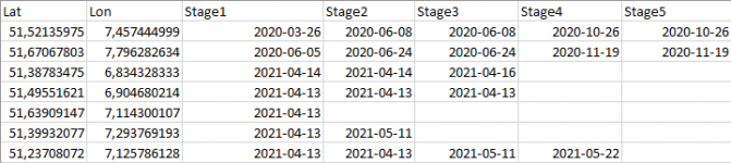Stages01.png
